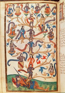 De genealogie van René II, hertog van Lotharingen door German School