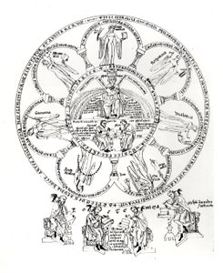 De Zeven Vrije Kunsten, illustratie uit Hortus deliciarum door Herrade de Landsberg (1125-95) (inkt op perkament) door German School