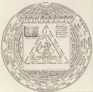 Theosofische ring. Illustratie voor Bilder-Atlas