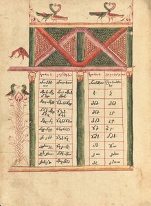 Pagina Canon-tabel