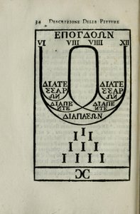Diagram van de Pythagorese octaaf schaal Pagina 34 van 