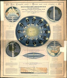 Grote kosmografische tafel met de jaarlijkse aardse rotaties die overeenkomen met de zon door Ignazio Villa