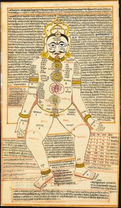 Jain tantrische schildering, Rajasthan