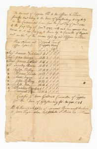 Boekhouding van leveringskosten voor elf soldaten uit de Revolutionaire Oorlog door Isaac Goodrich