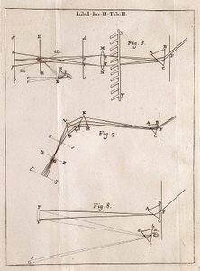 Geïllustreerde pagina uit een optisch verhandeling van Isaac Newton door Isaac Newton