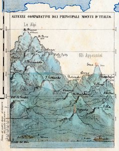 Cartografie 