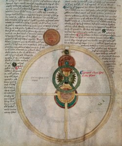 Detail van het Astrarium van Giovanni Dall