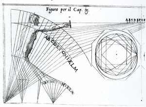Illustratie uit Trattato di Scienza d