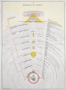 Ordinamento del Paradiso, Een Astronomische Kaart, illustratie uit 