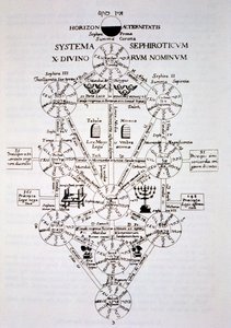 De Sefirotische Boom, uit Oedipus Aegyptiacus door Athanasius Kirchner (1562) geïllustreerd in een geschiedenis van magie gepubliceerd eind 19e eeuw door Italian School