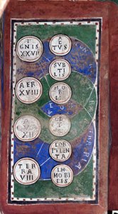 Theorie van de elementen: de vier elementen (vuur, water, lucht, aarde in grote cirkels)