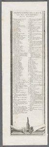 Het Beleg van La Rochelle: Plaat 9, 1628-1630