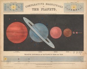 Vergelijkende grootte van de planeten door James & Emslie John (1813 75) Reynolds