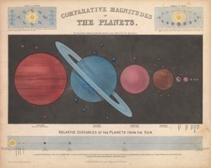 Vergelijkende groottes van de planeten