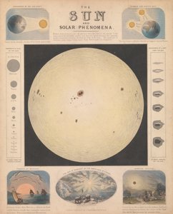 De zon en zonneverschijnselen