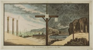 Het Contrast of Dingen zoals ze Zijn door James Gillray
