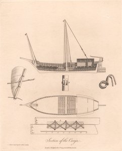 Sectie van de Canja
