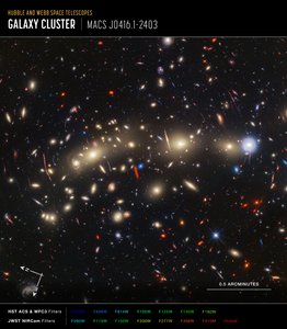 MACS 0416 (Hubble + Webb Kompas Beeld)