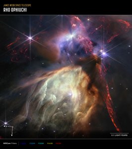 Rho Ophiuchi (NIRCam Kompasbeeld)
