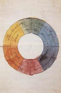De kleurencirkel om het menselijk verstand en zielenleven te symboliseren
