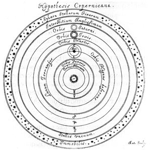 Copernicaans heliocentrisch systeem van het universum, 17e eeuw