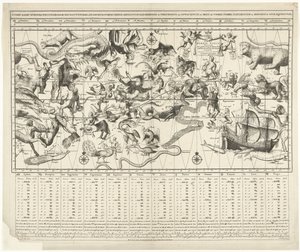 Hemelskaart voor de noordelijke en zuidelijke sterrenhemel uitgevoerd in Mercatorprojectie door Johannes de Broen (I)