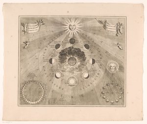 Hemelkaart van de baan van de maan rond de aarde en de schijngestalten van de maan door Johannes van Loon