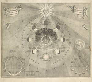 Kaart van de aarde met de verschillende standen van de maan en de zon door Johannes van Loon