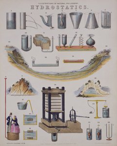 Hydrostatica, uit een encyclopedie van technologie, gepubliceerd 1850 door John Emslie