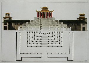 Grondplan van Taoïstische Tempel en Paviljoen, plaat 10 uit 