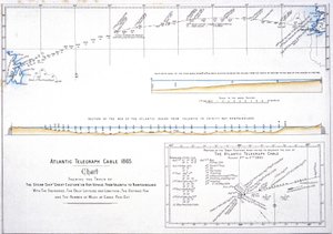 Kaart van de route van de Atlantische telegraafkabel