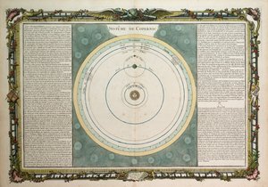 Systeem van Copernicus