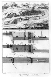 Hydrauliek, kanaal en sluizen, Wiskunde Hoofdstuk, plaat 4, illustratie uit de 