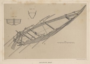 Japans Boot, 1855