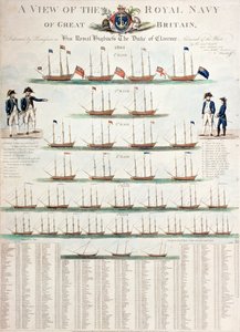 Een overzicht van de Koninklijke Marine van Groot-Brittannië, gepubliceerd in 1804