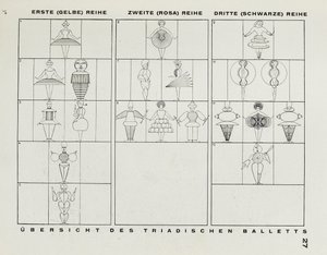 Van het podium bij het Bauhaus Die Bühne im Bauhaus, 1925 door Oskar Schlemmer