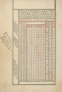 Een provinciaal Ottomaans manuscript over astrologie door Ottoman School