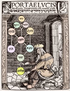 Sephirot Levensboom