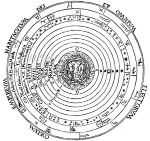 Diagram van het geocentrische systeem van het universum, 1539