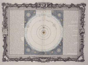 Systeem van Descartes, 1761 door Rene Descartes
