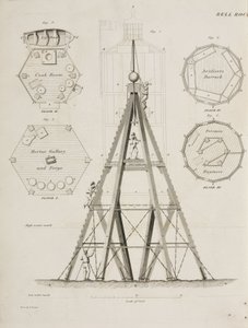 Beacon House op de Bell Rock, ca. 1807