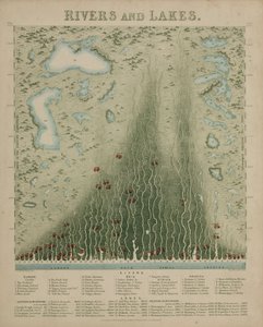 Rivieren en meren, ca. 1846