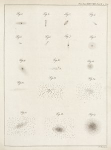 Sterrenclusters