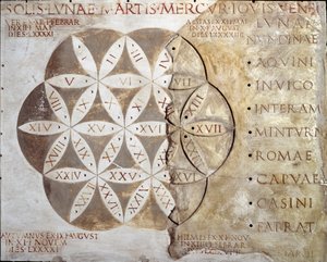 Romeinse kunst: kalender van marktdagen (nundinale of nondinale) van de steden in de regio Lazio. 2e eeuw na Christus. Rome, museo della civilta romana