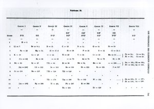 Periodieke wet van chemische elementen door Dmitry Ivanovich Mendelejev (1834-1907) uit Le Moniteur scientifique, 1879 door Russian School