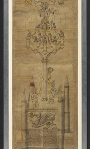 Alchemistische rollen (The Ripley Scrolls)