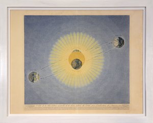 Baan van de jaarlijkse revolutie van de aarde rond de zon met aanduiding van de seizoenen (nr. 2), uit Tableaux du Systeme Planetaire, uitgegeven Parijs, 1839 door Sigismond Visconti