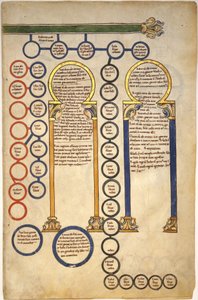 Bladeren uit een Beatus-manuscript: bifolium met een deel van de genealogie van Christus en de aanbidding der wijzen, ca. 1180