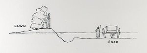 Dwarsdoorsnede van een landschap, uit Thomas Mawson