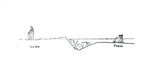 Dwarsdoorsnede van een landschap, uit Thomas Mawson